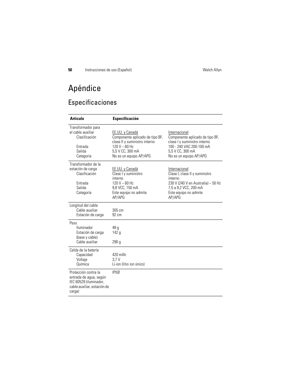 Apéndice, Especificaciones | Welch Allyn KleenSpec 790 Series Cordless Illumination System - User Manual User Manual | Page 52 / 222