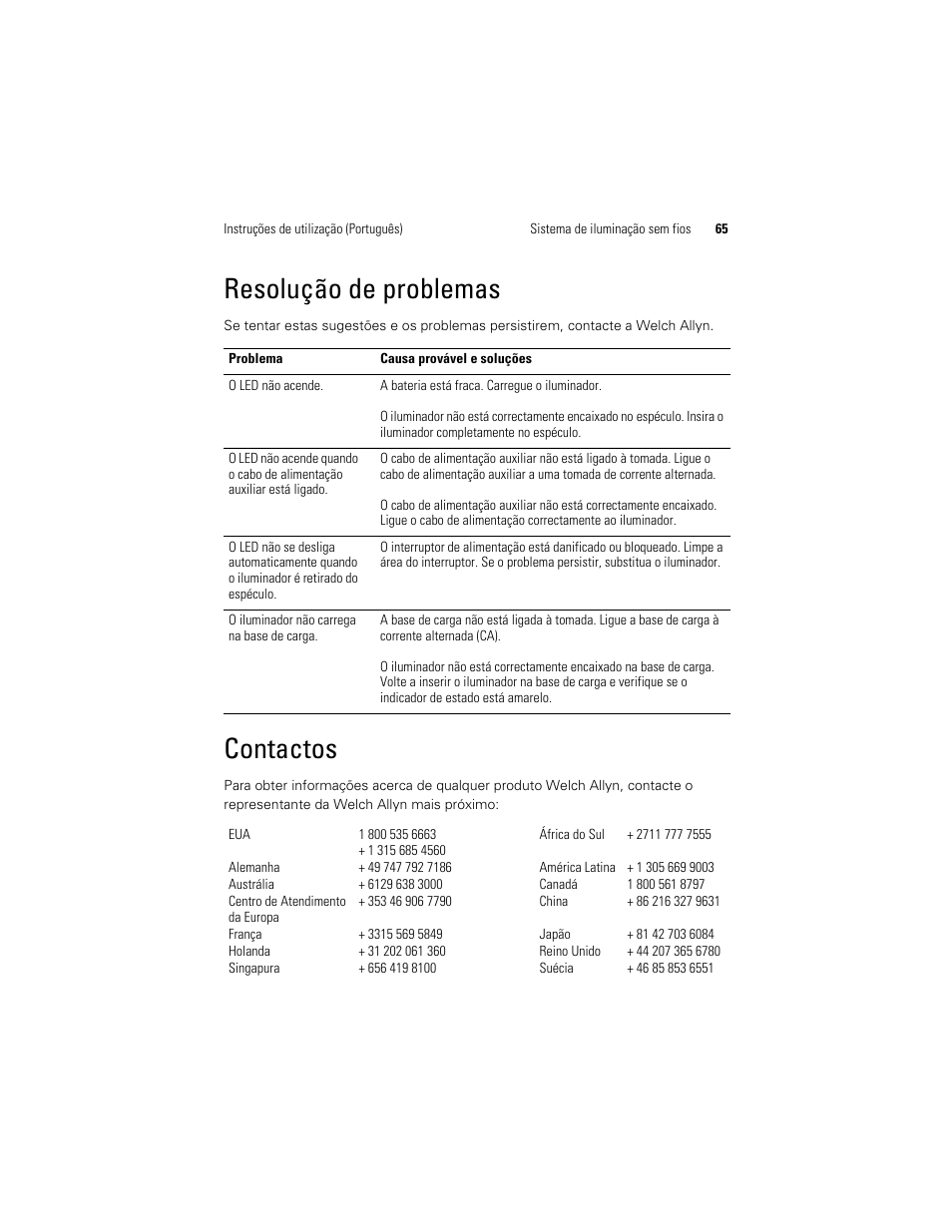 Contactos, Resolução de problemas | Welch Allyn KleenSpec 790 Series Cordless Illumination System - User Manual User Manual | Page 67 / 222