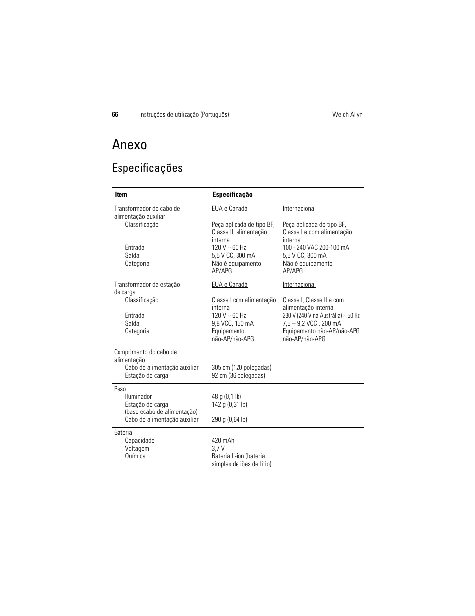 Anexo, Especificações | Welch Allyn KleenSpec 790 Series Cordless Illumination System - User Manual User Manual | Page 68 / 222