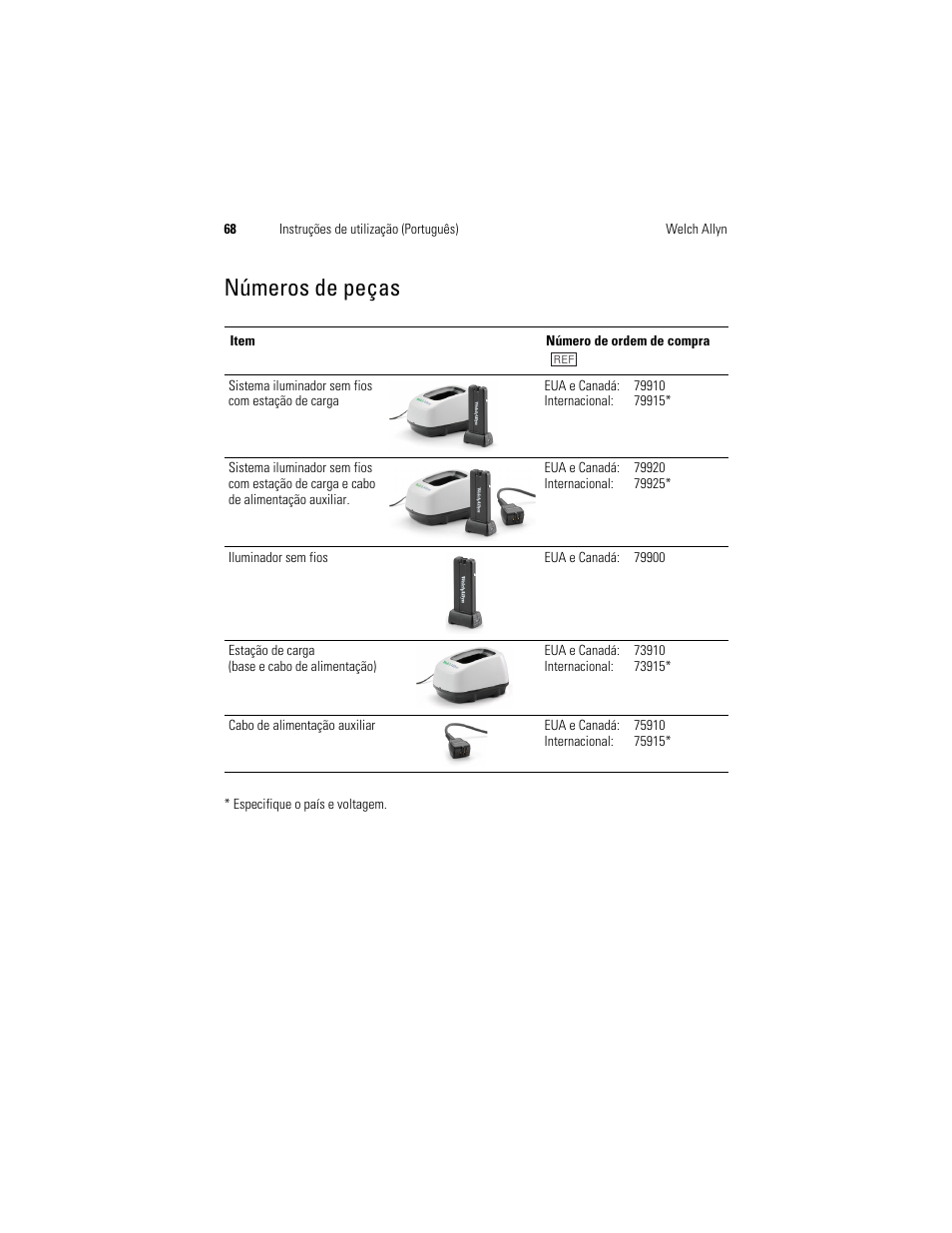 Números de peças | Welch Allyn KleenSpec 790 Series Cordless Illumination System - User Manual User Manual | Page 70 / 222