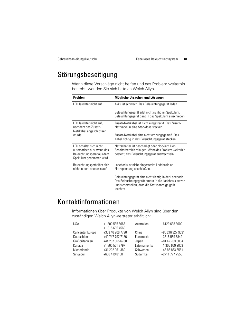 Kontaktinformationen, Störungsbeseitigung | Welch Allyn KleenSpec 790 Series Cordless Illumination System - User Manual User Manual | Page 83 / 222