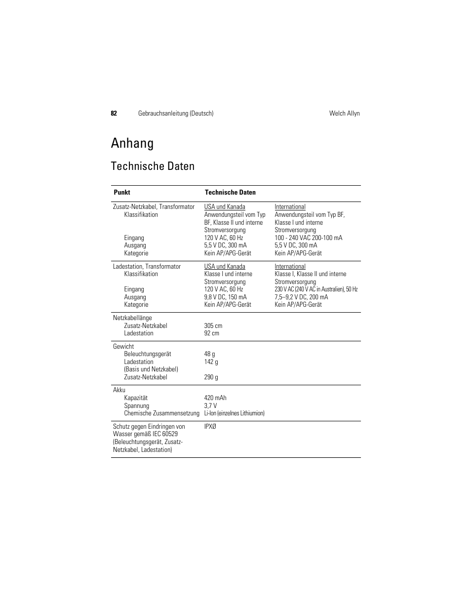 Anhang, Technische daten | Welch Allyn KleenSpec 790 Series Cordless Illumination System - User Manual User Manual | Page 84 / 222