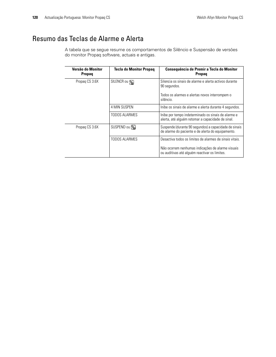 Resumo das teclas de alarme e alerta | Welch Allyn Propaq CS Monitor - User Manual User Manual | Page 128 / 152