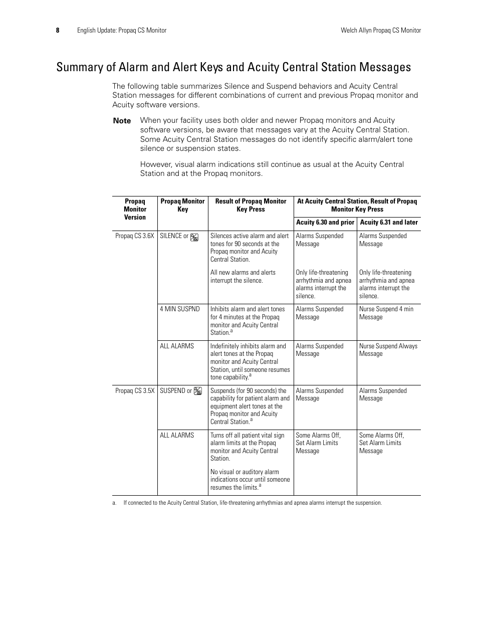 Welch Allyn Propaq CS Monitor - User Manual User Manual | Page 16 / 152