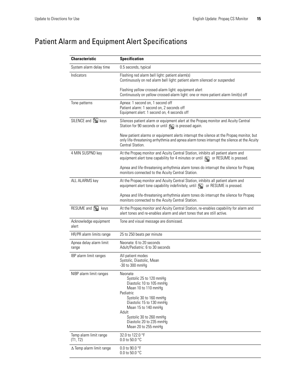 Patient alarm and equipment alert specifications | Welch Allyn Propaq CS Monitor - User Manual User Manual | Page 23 / 152