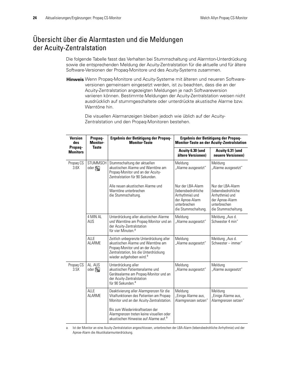 Acuity-zentralstation | Welch Allyn Propaq CS Monitor - User Manual User Manual | Page 32 / 152