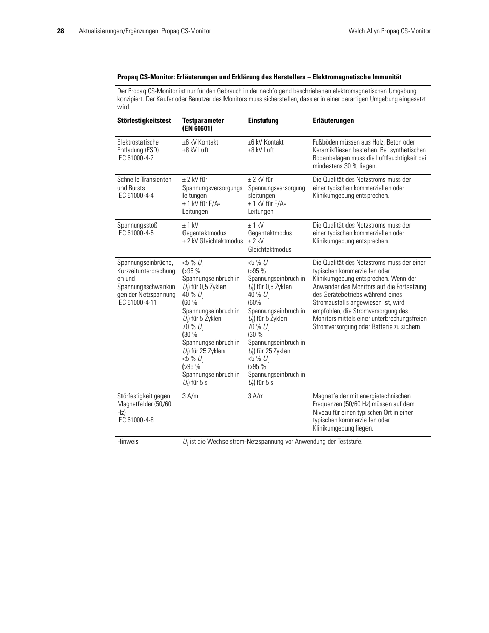 Welch Allyn Propaq CS Monitor - User Manual User Manual | Page 36 / 152