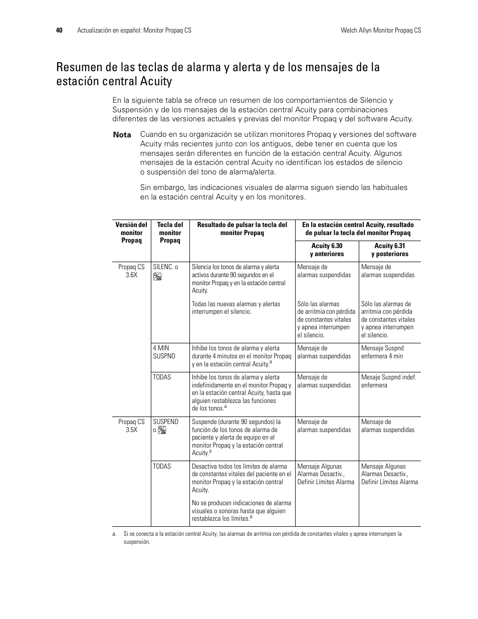 La estación central acuity | Welch Allyn Propaq CS Monitor - User Manual User Manual | Page 48 / 152