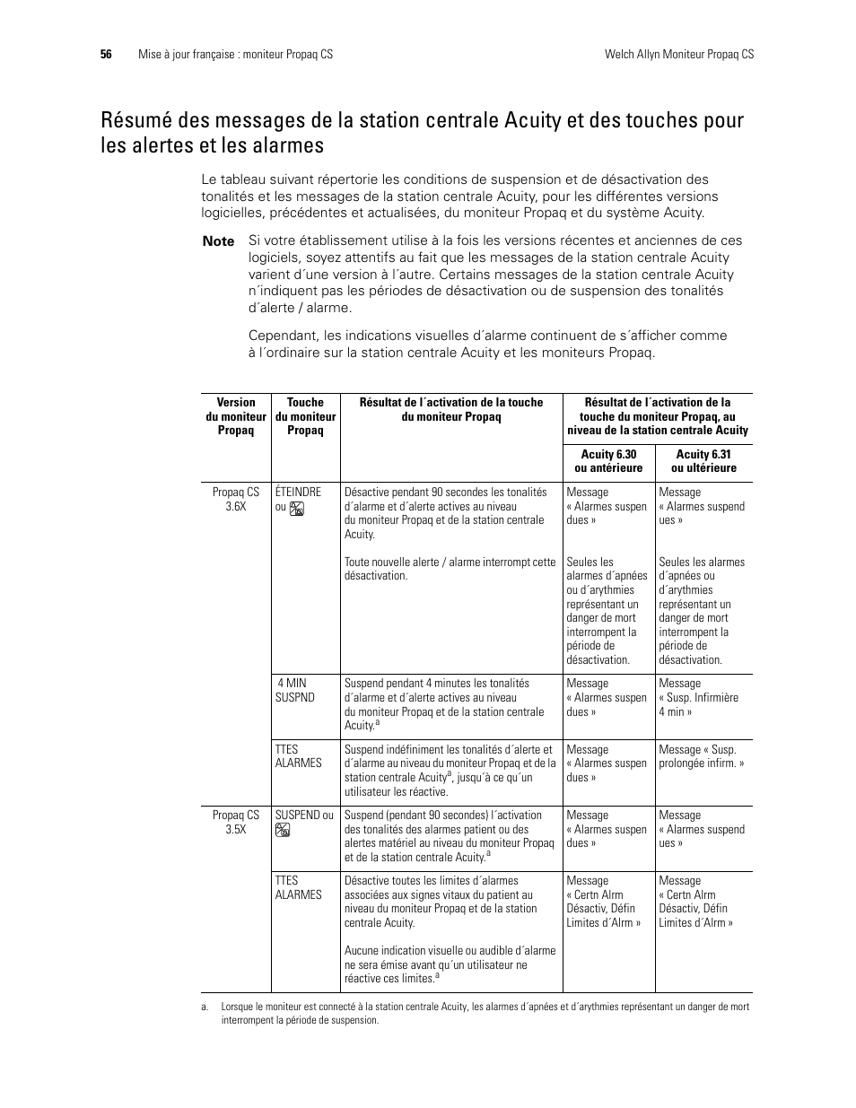 Pour les alertes et les alarmes | Welch Allyn Propaq CS Monitor - User Manual User Manual | Page 64 / 152