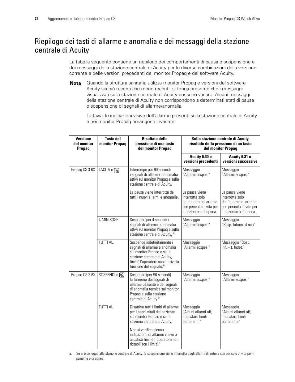 Centrale di acuity | Welch Allyn Propaq CS Monitor - User Manual User Manual | Page 80 / 152