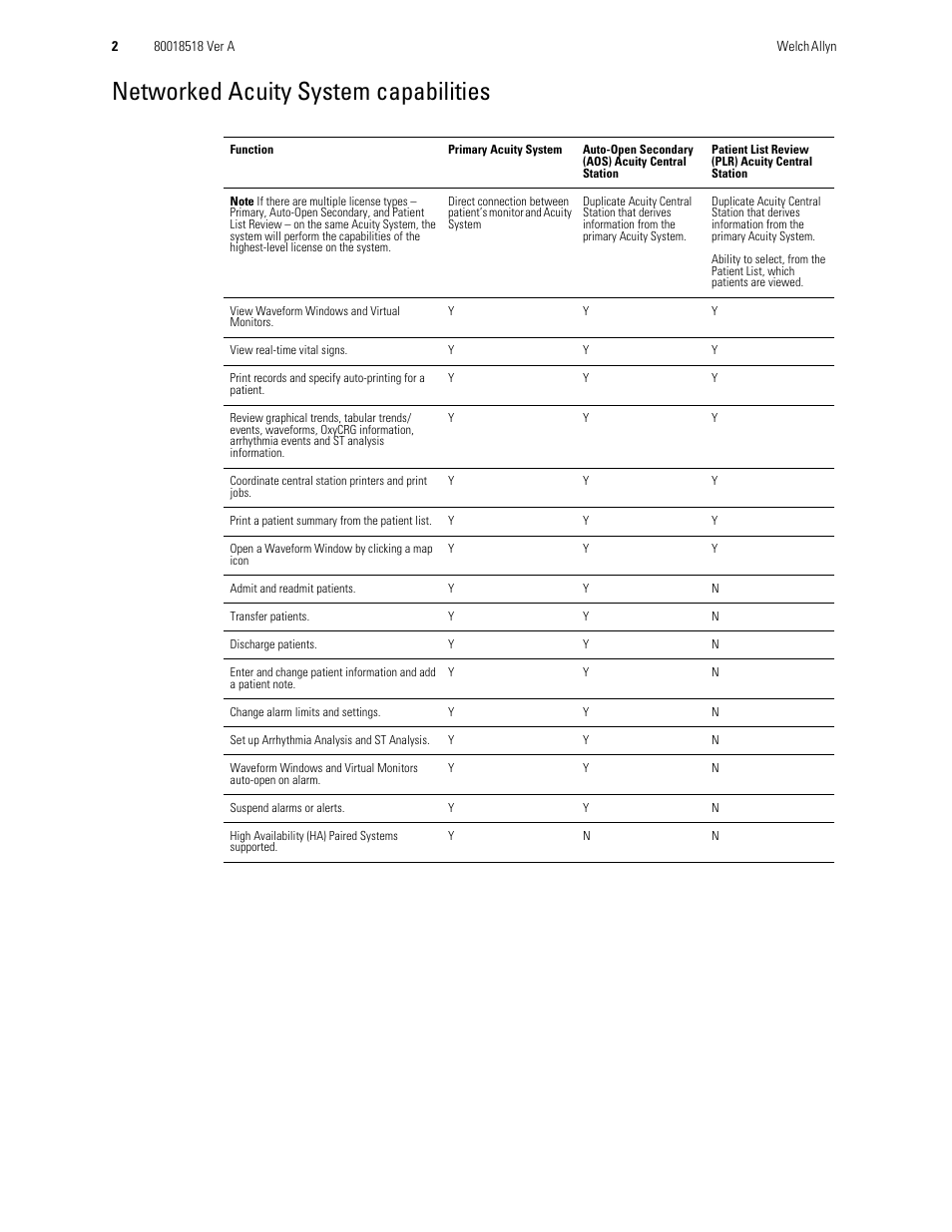 Networked acuity system capabilities | Welch Allyn Central Monitoring Systems - Addendum User Manual | Page 2 / 8