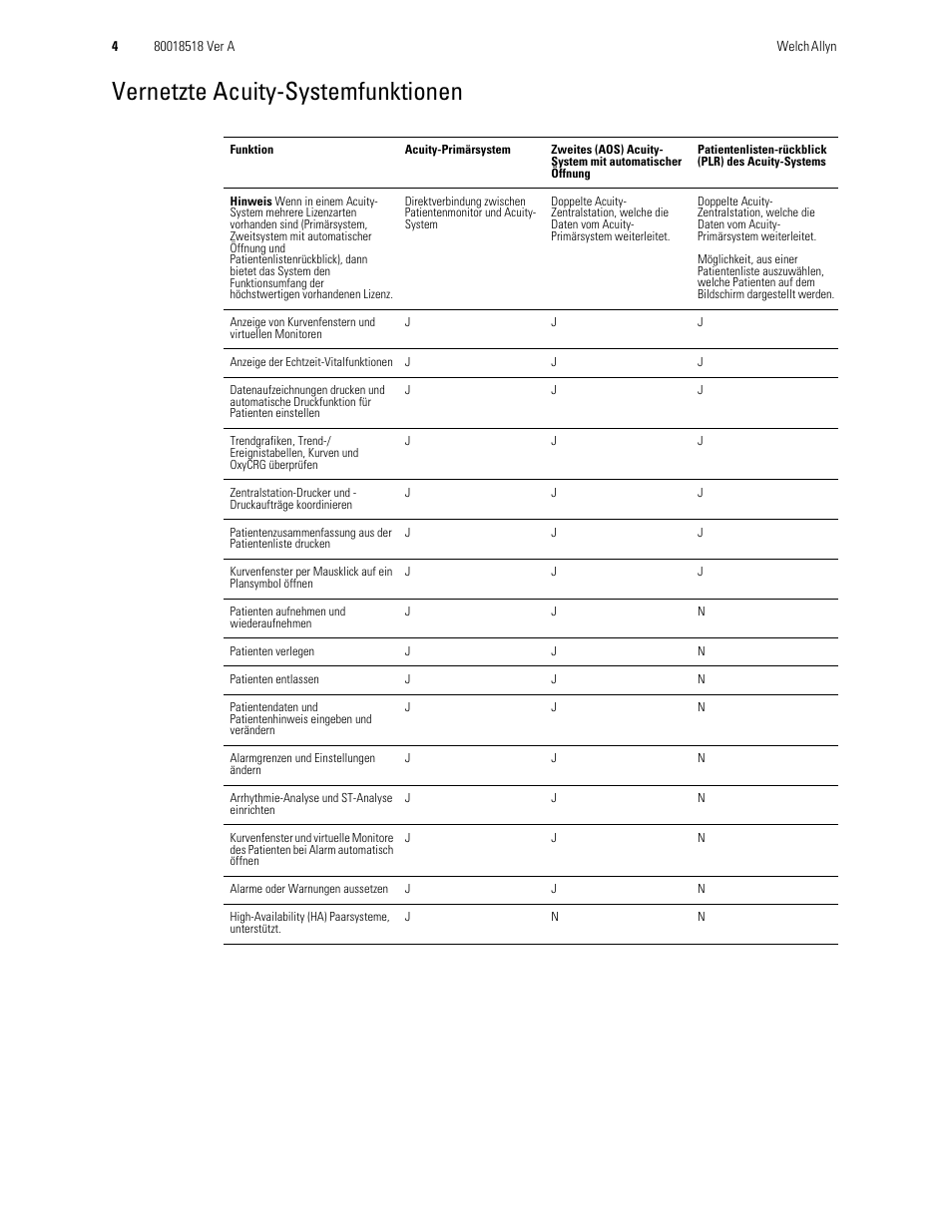 Vernetzte acuity-systemfunktionen | Welch Allyn Central Monitoring Systems - Addendum User Manual | Page 4 / 8