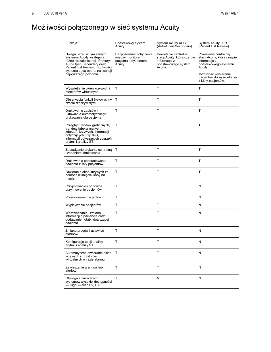 0rľolzrĝflsrąçf]rqhjrzvlhév\vwhpx$fxlw | Welch Allyn Central Monitoring Systems - Addendum User Manual | Page 6 / 8