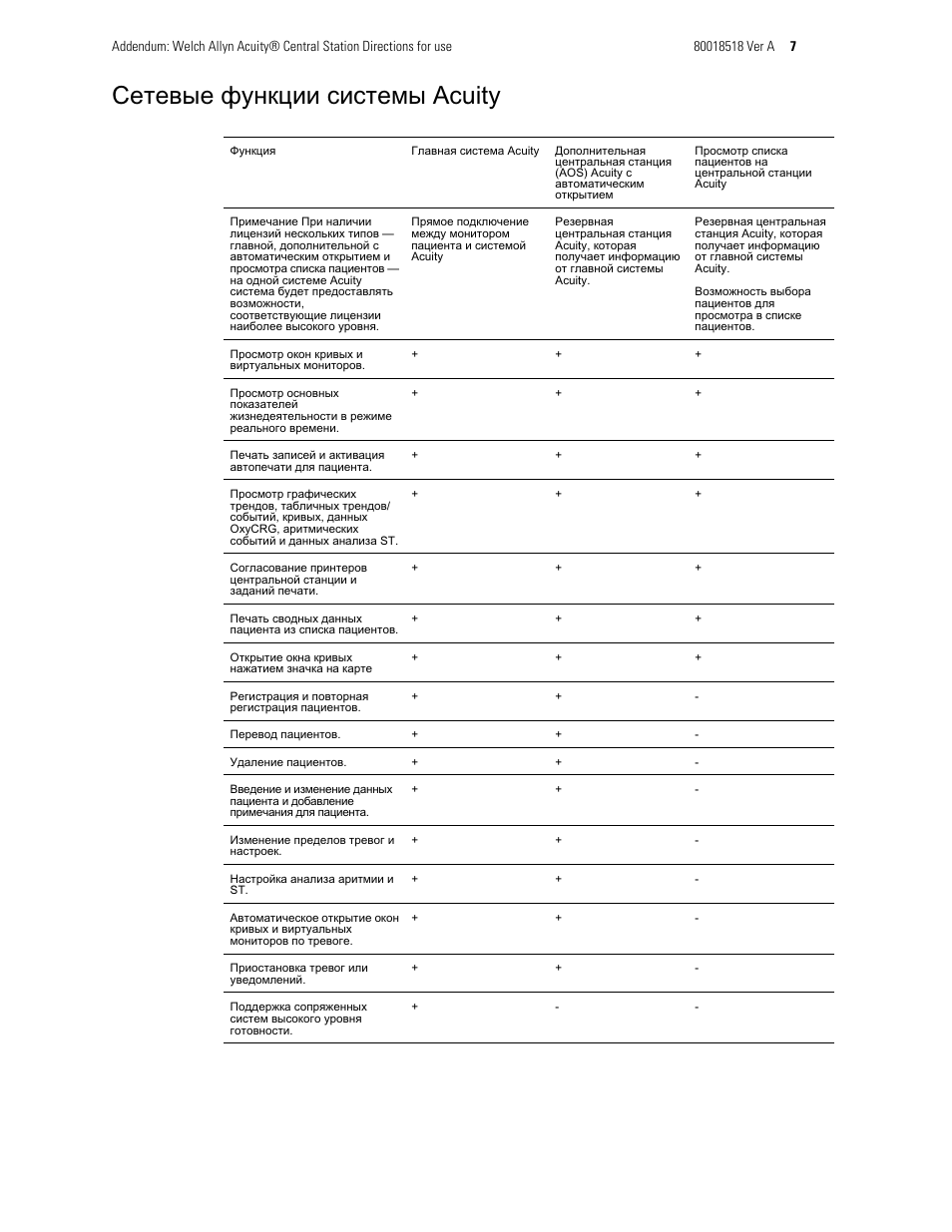 Fxlw | Welch Allyn Central Monitoring Systems - Addendum User Manual | Page 7 / 8