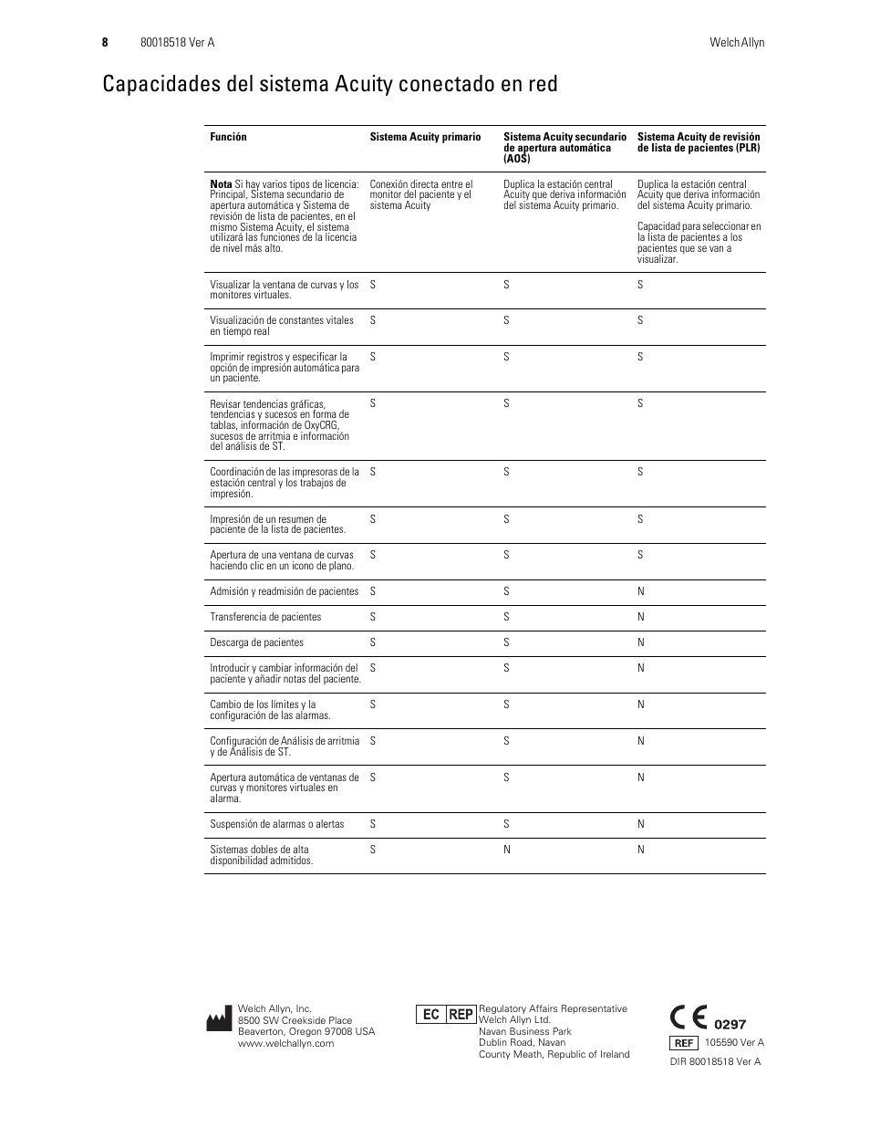 Capacidades del sistema acuity conectado en red | Welch Allyn Central Monitoring Systems - Addendum User Manual | Page 8 / 8