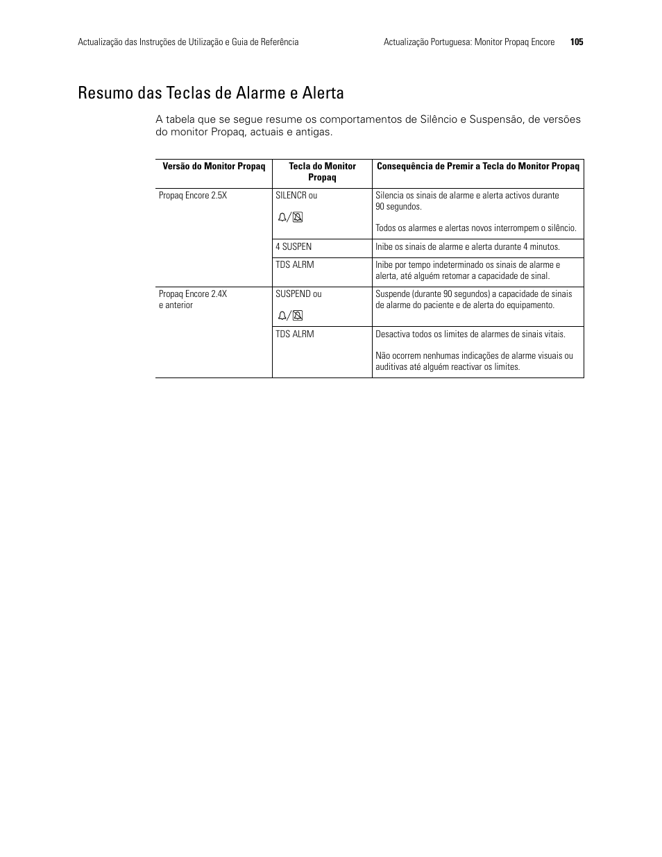 Resumo das teclas de alarme e alerta | Welch Allyn Propaq Encore Monitor - User Manual User Manual | Page 113 / 136