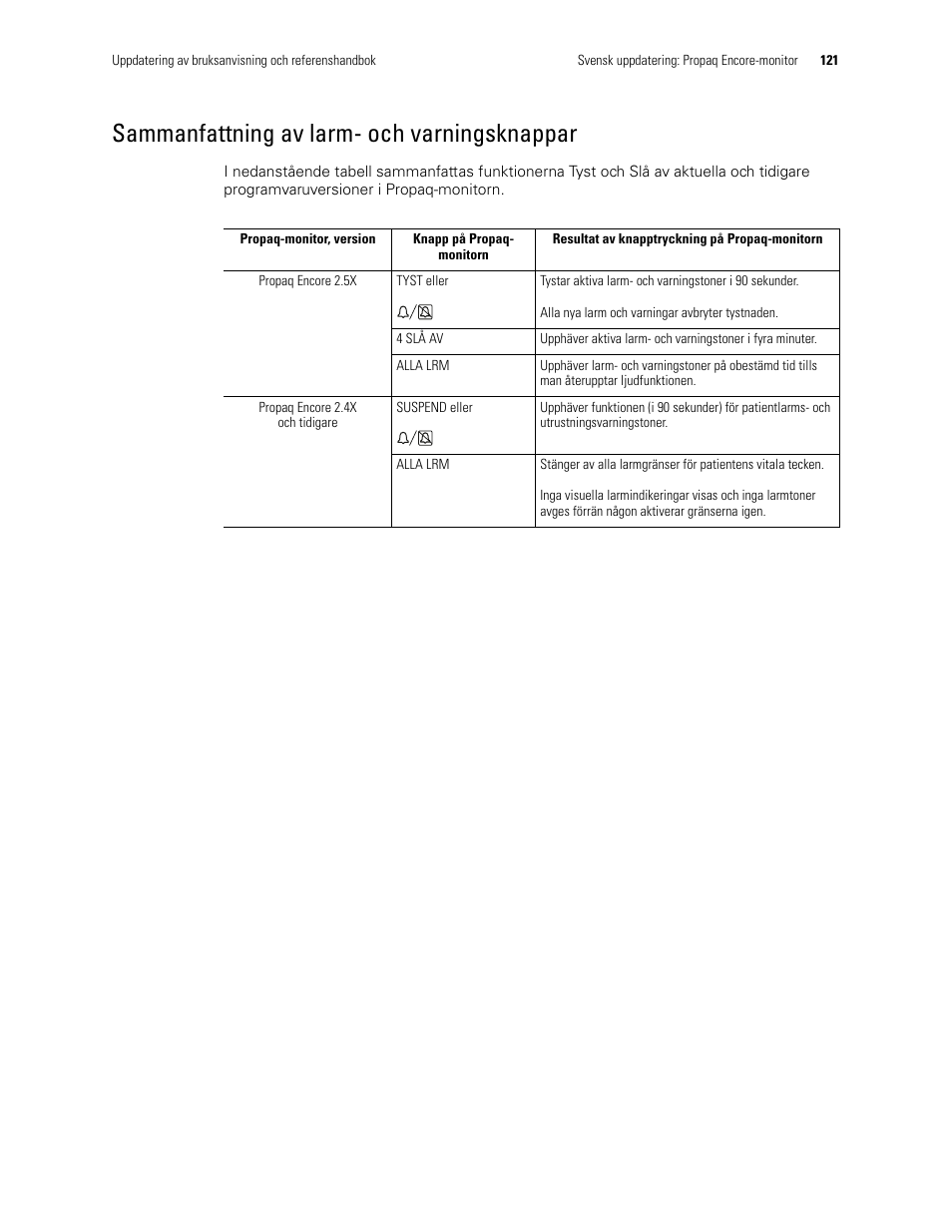 Sammanfattning av larm- och varningsknappar | Welch Allyn Propaq Encore Monitor - User Manual User Manual | Page 129 / 136