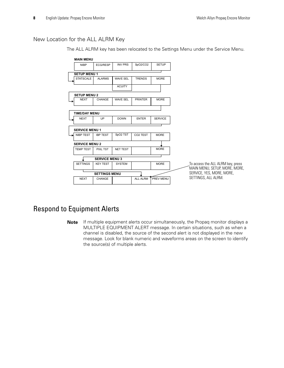 New location for the all alrm key, Respond to equipment alerts | Welch Allyn Propaq Encore Monitor - User Manual User Manual | Page 16 / 136