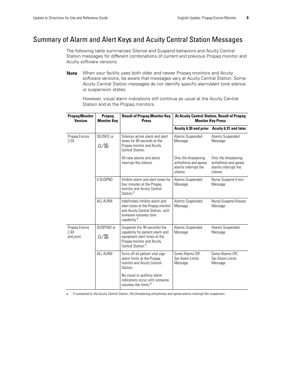 Welch Allyn Propaq Encore Monitor - User Manual User Manual | Page 17 / 136