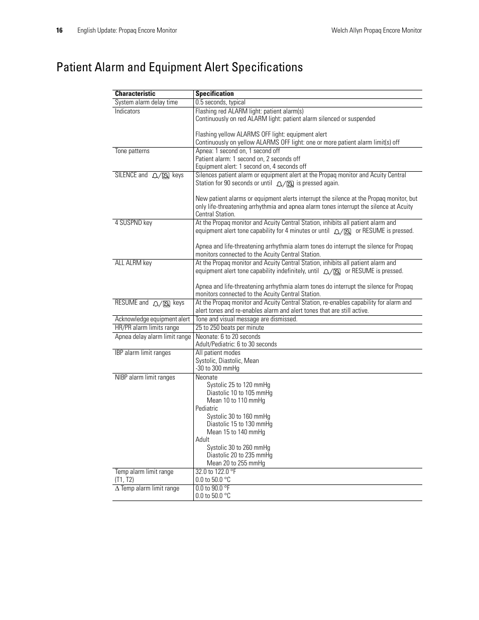 Patient alarm and equipment alert specifications | Welch Allyn Propaq Encore Monitor - User Manual User Manual | Page 24 / 136