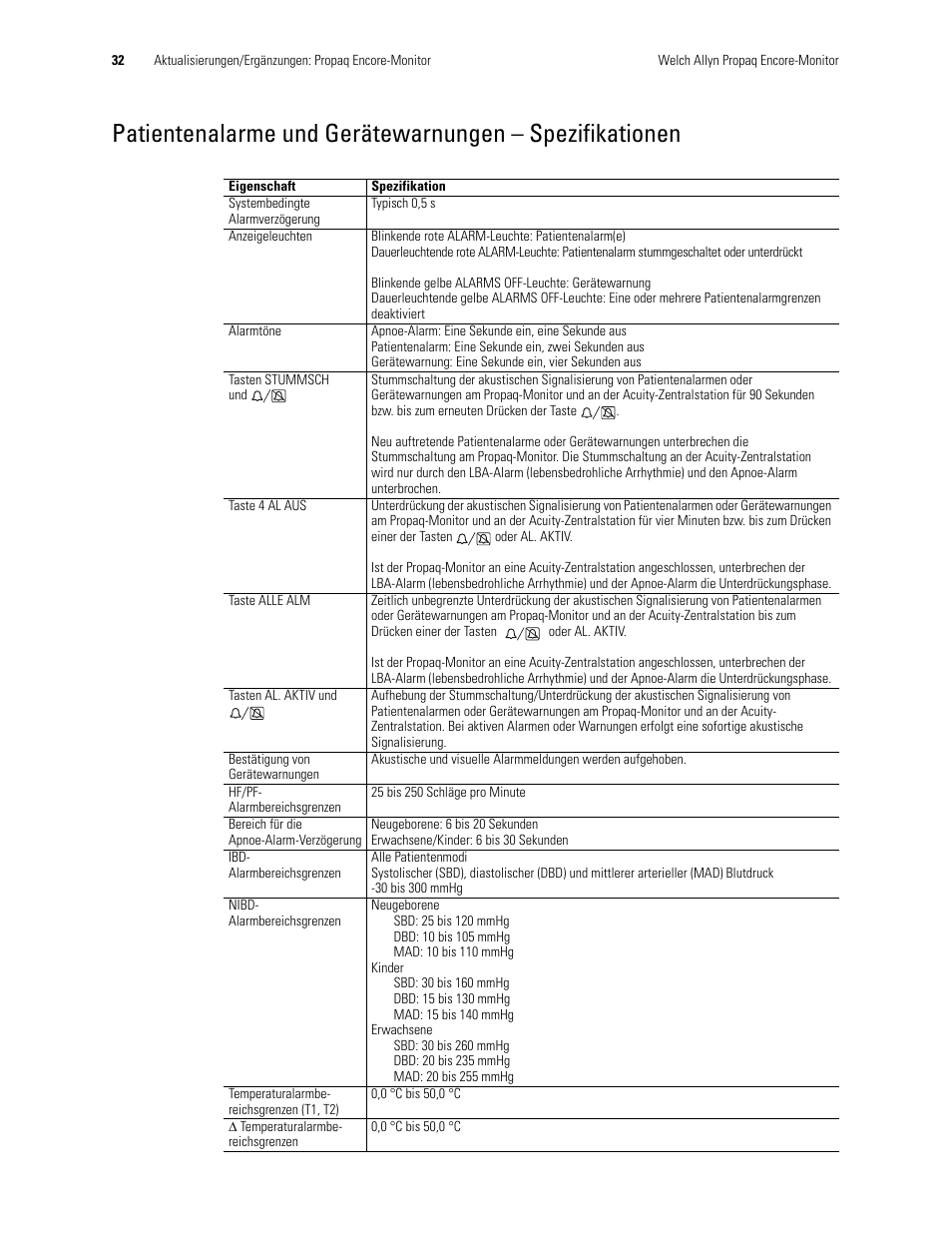 Welch Allyn Propaq Encore Monitor - User Manual User Manual | Page 40 / 136