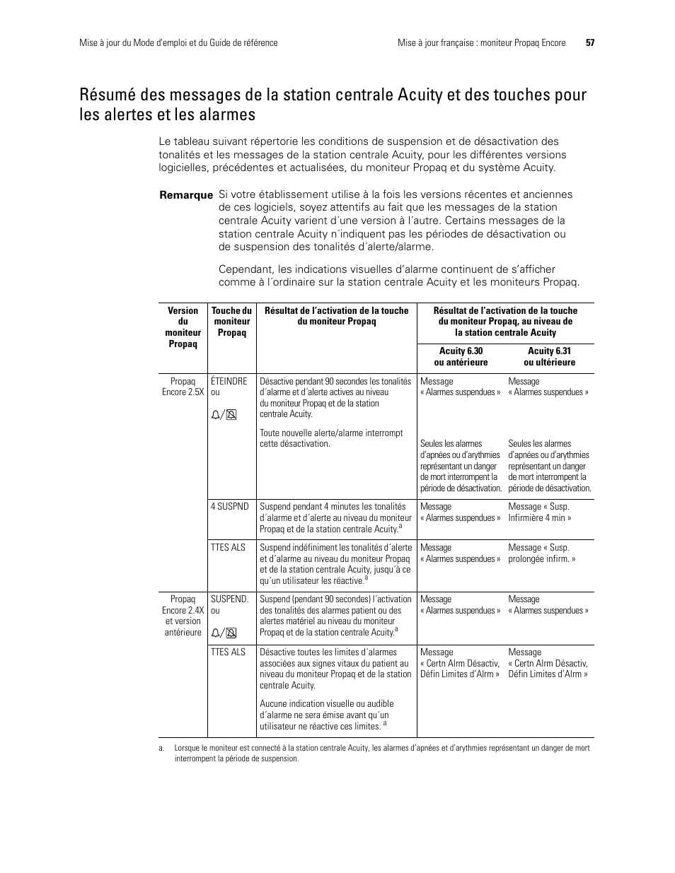 Pour les alertes et les alarmes | Welch Allyn Propaq Encore Monitor - User Manual User Manual | Page 65 / 136