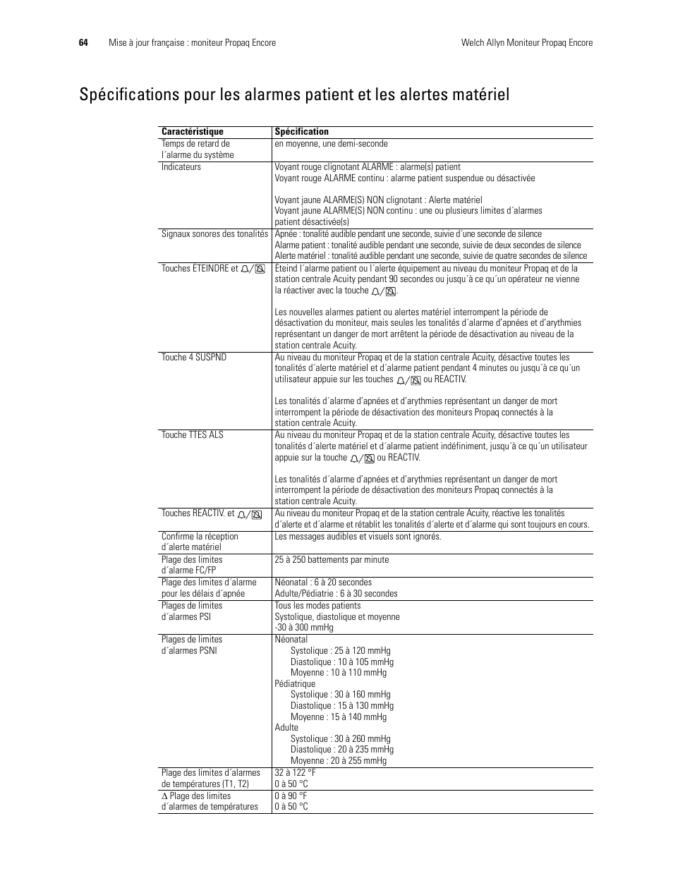 Welch Allyn Propaq Encore Monitor - User Manual User Manual | Page 72 / 136