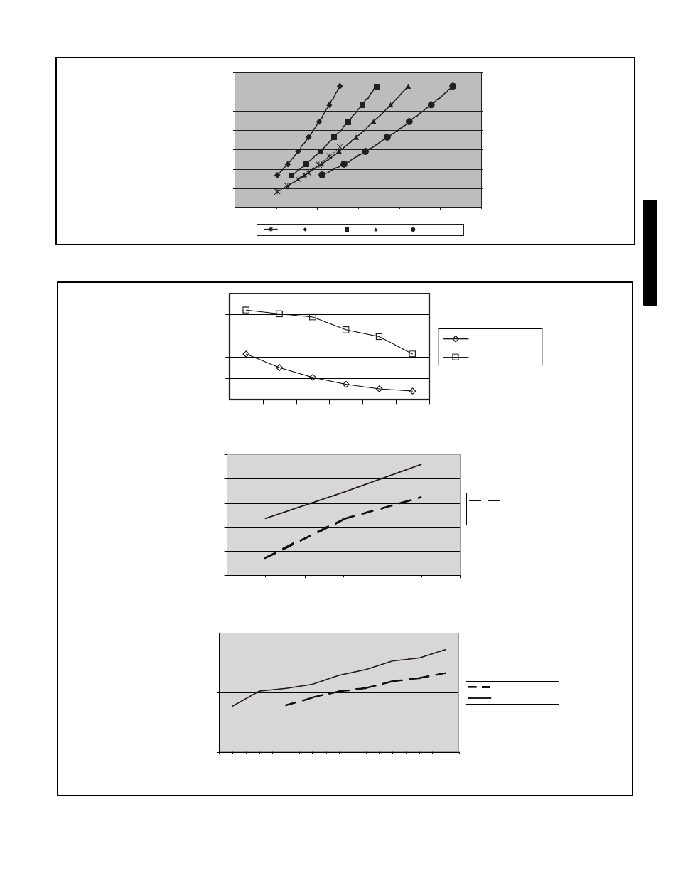 133 performance data (cont) | Bryant 581C User Manual | Page 133 / 298