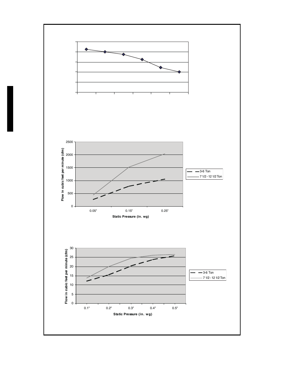 134 performance data (cont) | Bryant 581C User Manual | Page 134 / 298