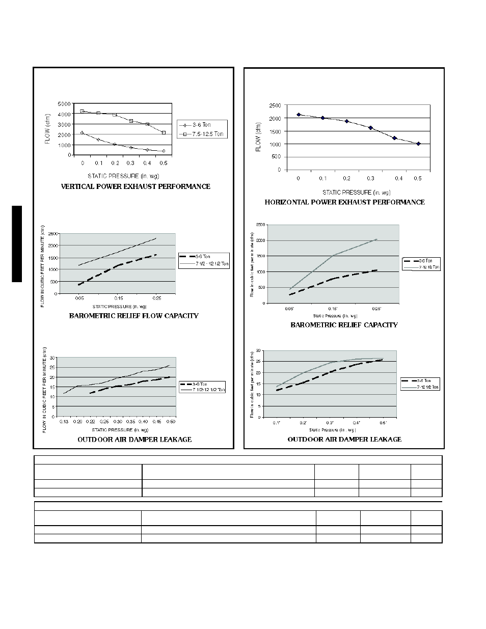 Economi$er data, Power exhaust | Bryant 581C User Manual | Page 164 / 298
