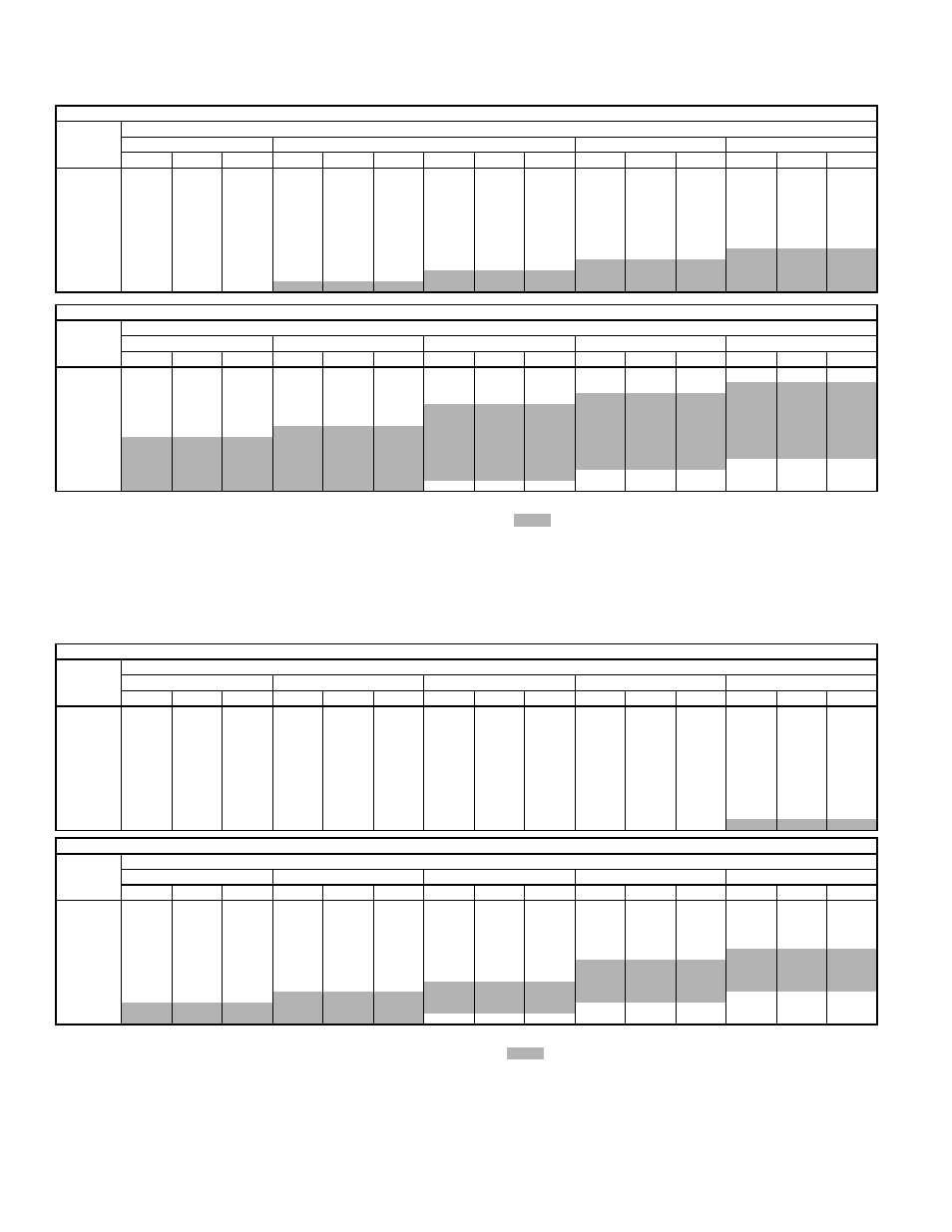 250 performance data (cont), Fan performance — vertical discharge units (cont) | Bryant 581C User Manual | Page 250 / 298