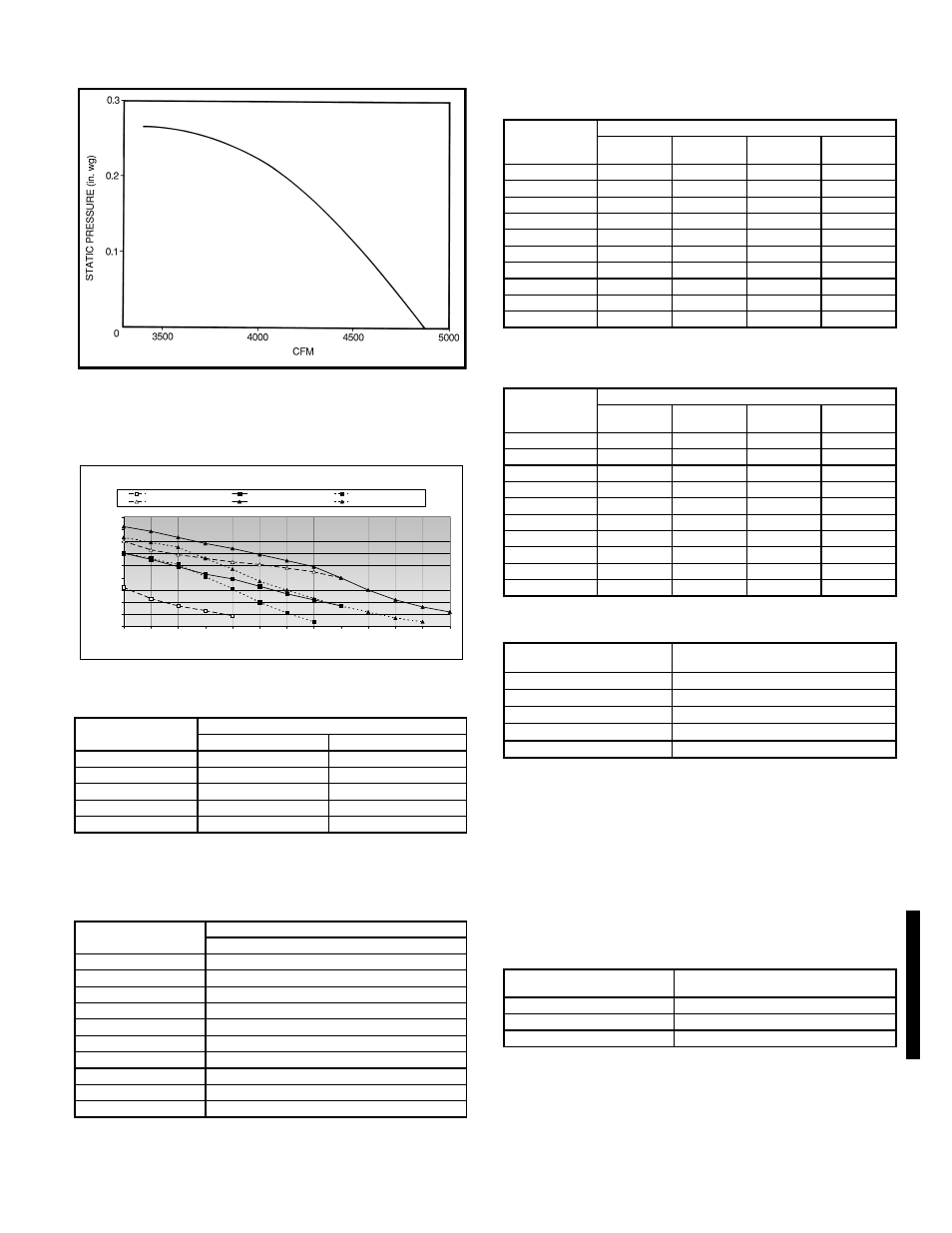 Power exhaust performance, Altitude compensation, Altitude derating factor | 271 performance data (cont) | Bryant 581C User Manual | Page 271 / 298