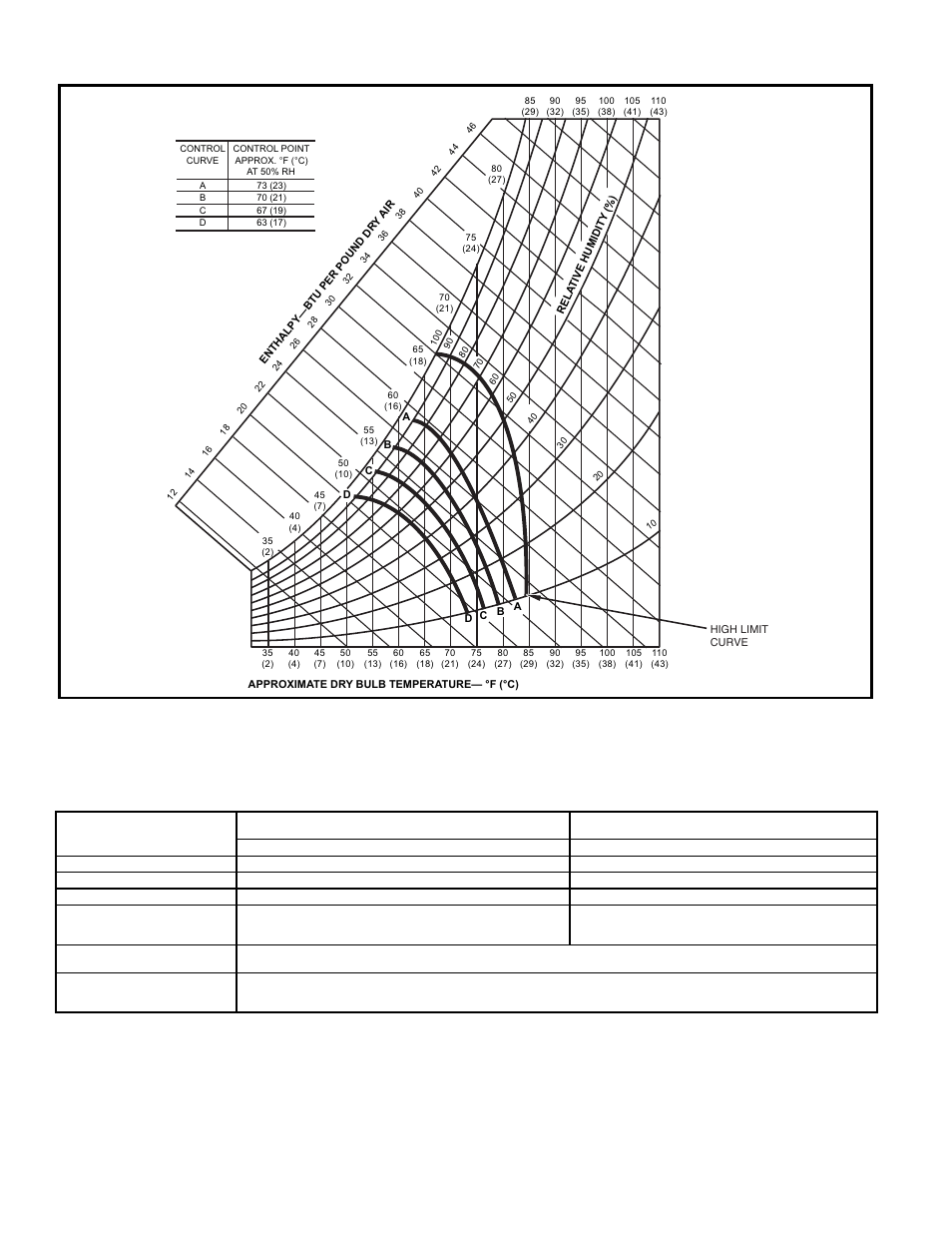 296 application data (cont), Economi$er iv sensor usage chart, Economizer changeover curves | Bryant 581C User Manual | Page 296 / 298