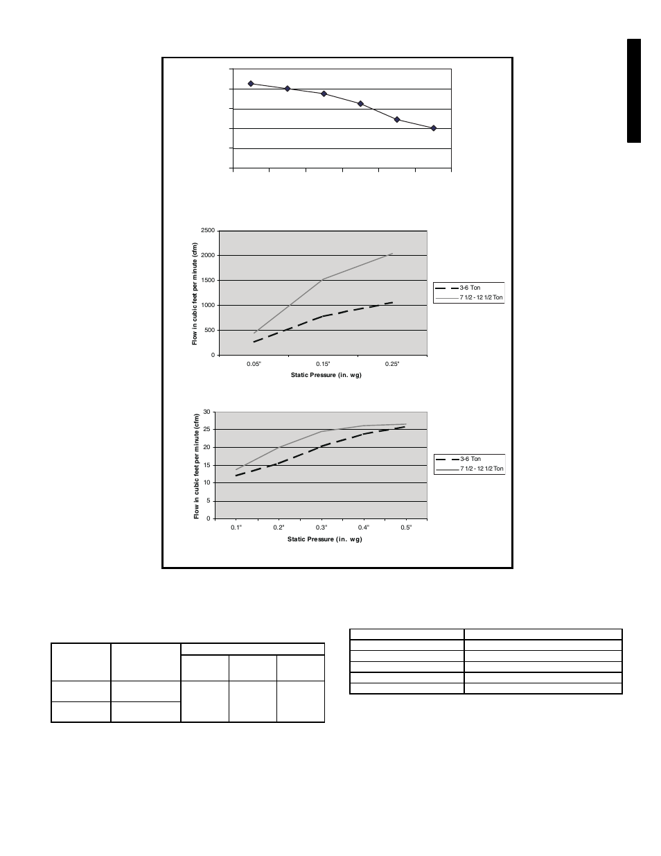 77 performance data (cont), Optional power exhaust, Evaporator-fan motor efficiency | Bryant 581C User Manual | Page 77 / 298