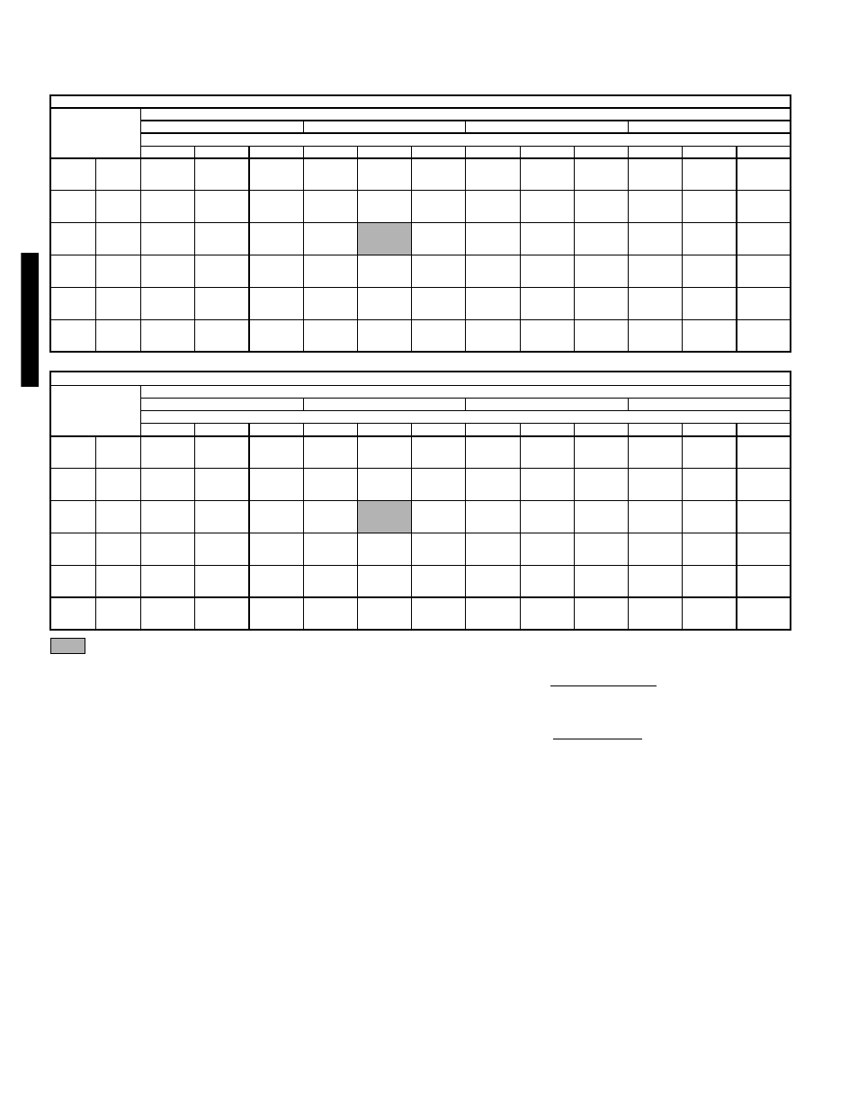 98 performance data (cont), Cooling capacities, standard units (cont) | Bryant 581C User Manual | Page 98 / 298