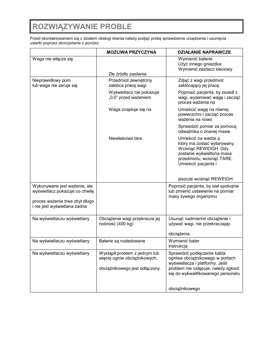 Rozwiązywanie problemów | Welch Allyn PROPLUS 2650KGWA Health-o-Meter Professional Scale - User Manual User Manual | Page 131 / 158