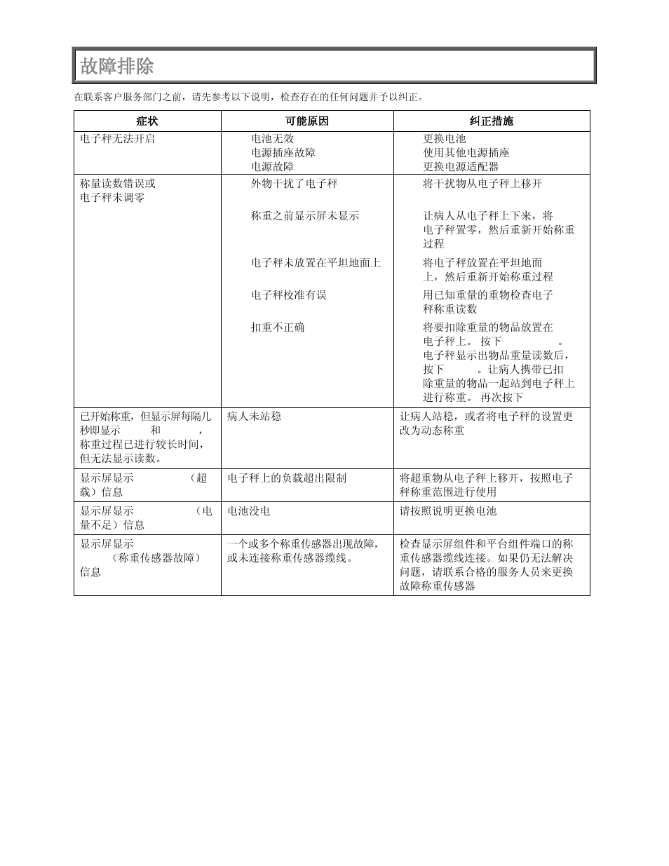故障排除 | Welch Allyn PROPLUS 2650KGWA Health-o-Meter Professional Scale - User Manual User Manual | Page 155 / 158