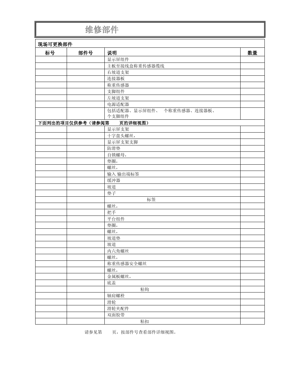 2650kgwa 维修部件 | Welch Allyn PROPLUS 2650KGWA Health-o-Meter Professional Scale - User Manual User Manual | Page 157 / 158