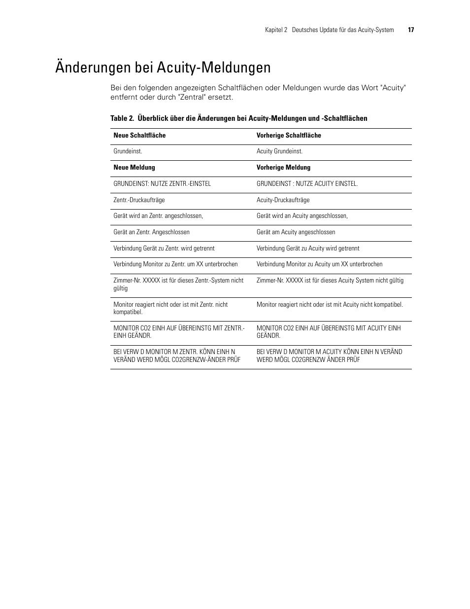 Änderungen bei acuity-meldungen | Welch Allyn Acuity 6.31.01 User Manual Update - User Manual User Manual | Page 21 / 64