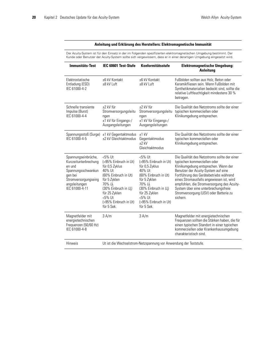 Welch Allyn Acuity 6.31.01 User Manual Update - User Manual User Manual | Page 24 / 64