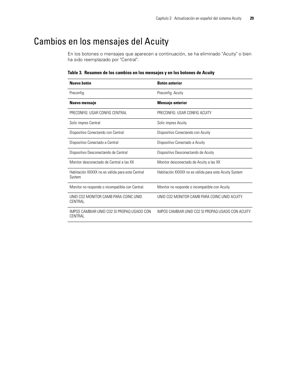 Cambios en los mensajes del acuity | Welch Allyn Acuity 6.31.01 User Manual Update - User Manual User Manual | Page 33 / 64