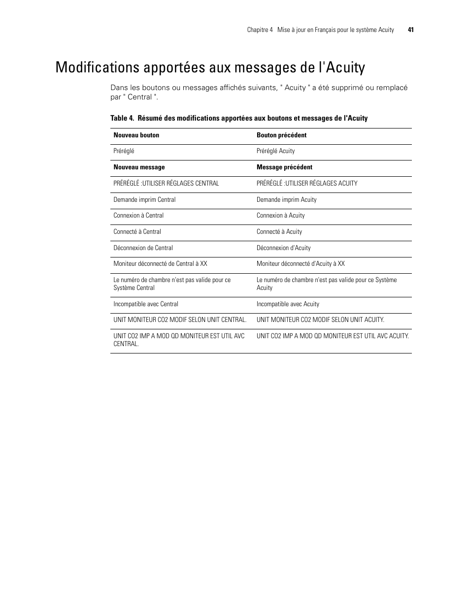 Modifications apportées aux messages de l'acuity | Welch Allyn Acuity 6.31.01 User Manual Update - User Manual User Manual | Page 45 / 64