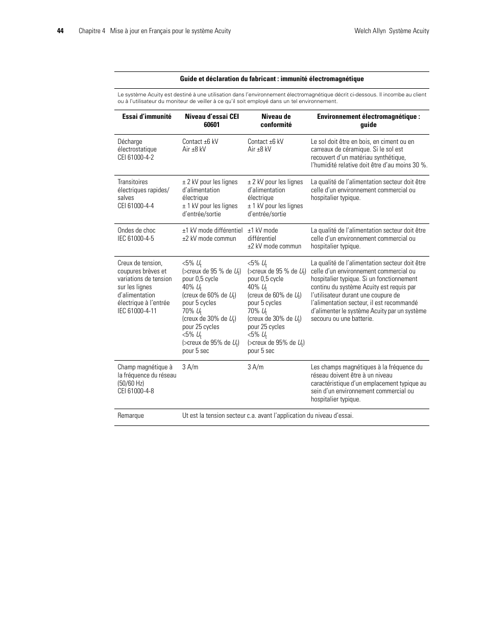 Welch Allyn Acuity 6.31.01 User Manual Update - User Manual User Manual | Page 48 / 64