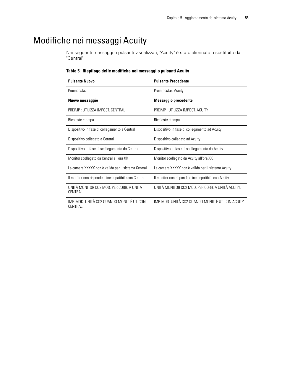 Modifiche nei messaggi acuity | Welch Allyn Acuity 6.31.01 User Manual Update - User Manual User Manual | Page 57 / 64