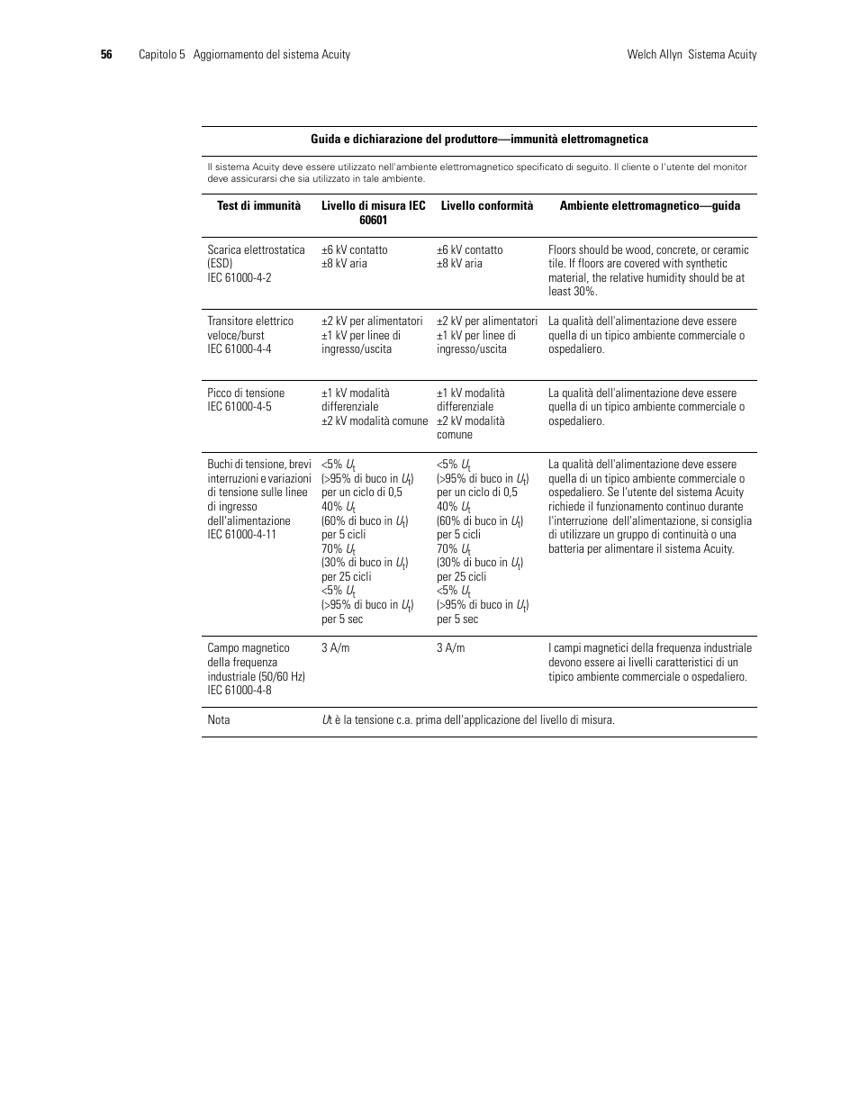 Welch Allyn Acuity 6.31.01 User Manual Update - User Manual User Manual | Page 60 / 64