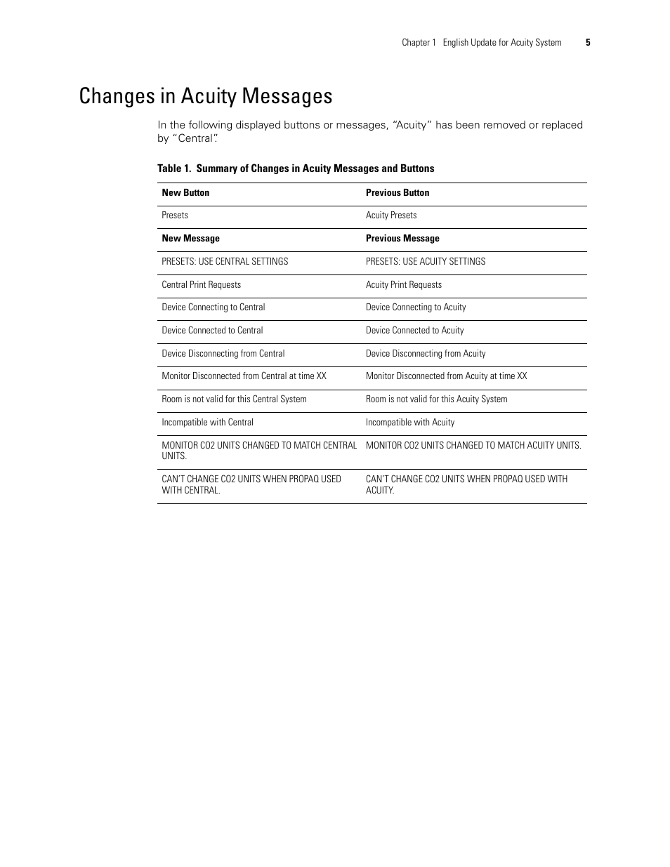 Changes in acuity messages | Welch Allyn Acuity 6.31.01 User Manual Update - User Manual User Manual | Page 9 / 64