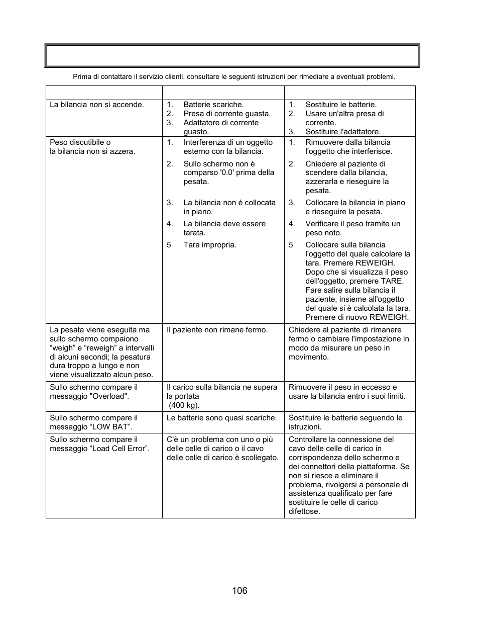Soluzione dei problemi | Welch Allyn PROPLUS 2101KGWA Health-o-Meter Professional Scales - User Manual User Manual | Page 107 / 158