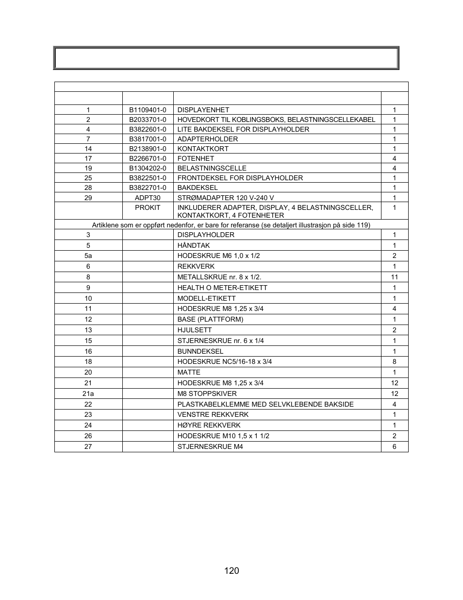 Deleliste for vedlikehold, 2101kgwa, deleliste for vedlikehold | Welch Allyn PROPLUS 2101KGWA Health-o-Meter Professional Scales - User Manual User Manual | Page 121 / 158