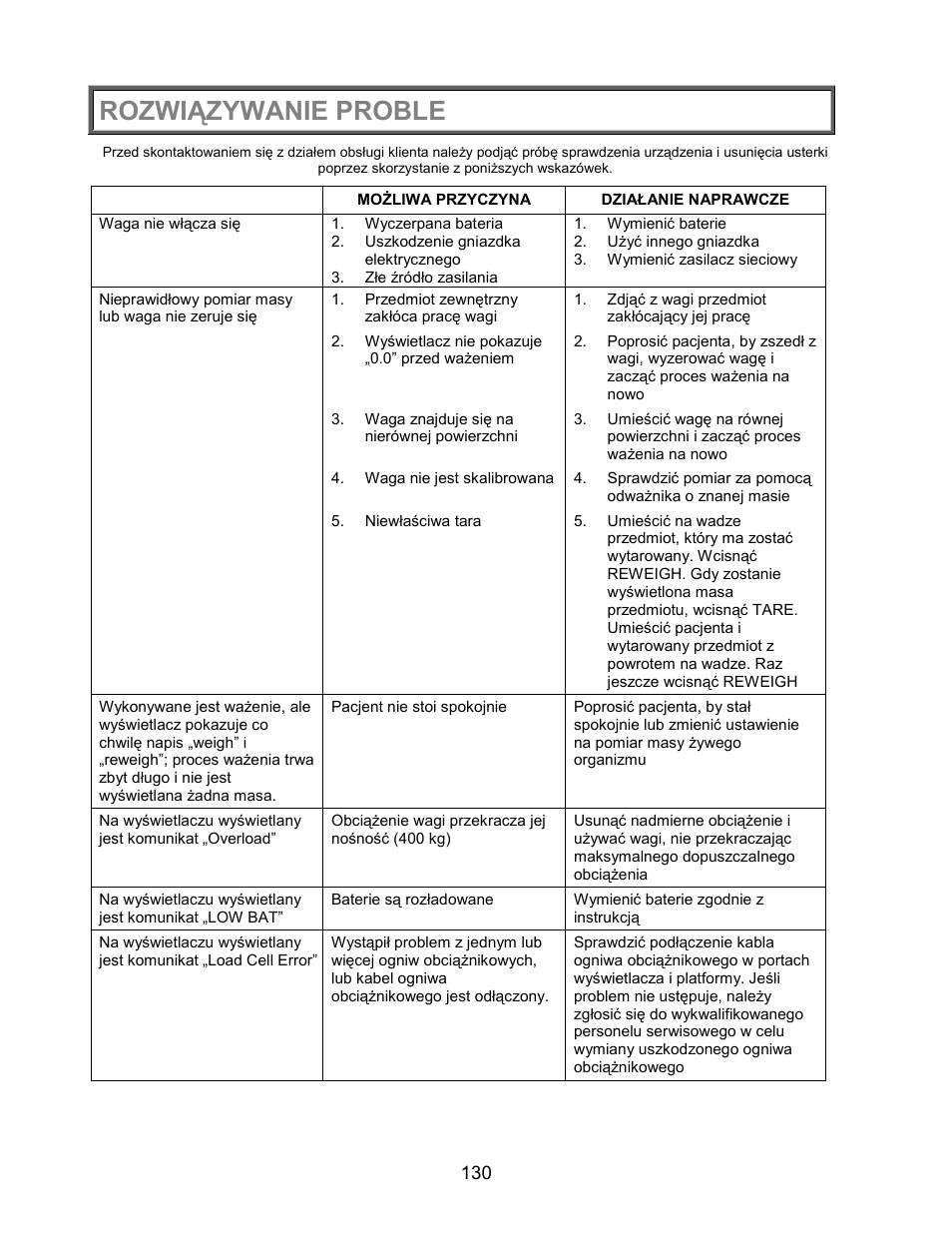 Rozwiązywanie problemów | Welch Allyn PROPLUS 2101KGWA Health-o-Meter Professional Scales - User Manual User Manual | Page 131 / 158