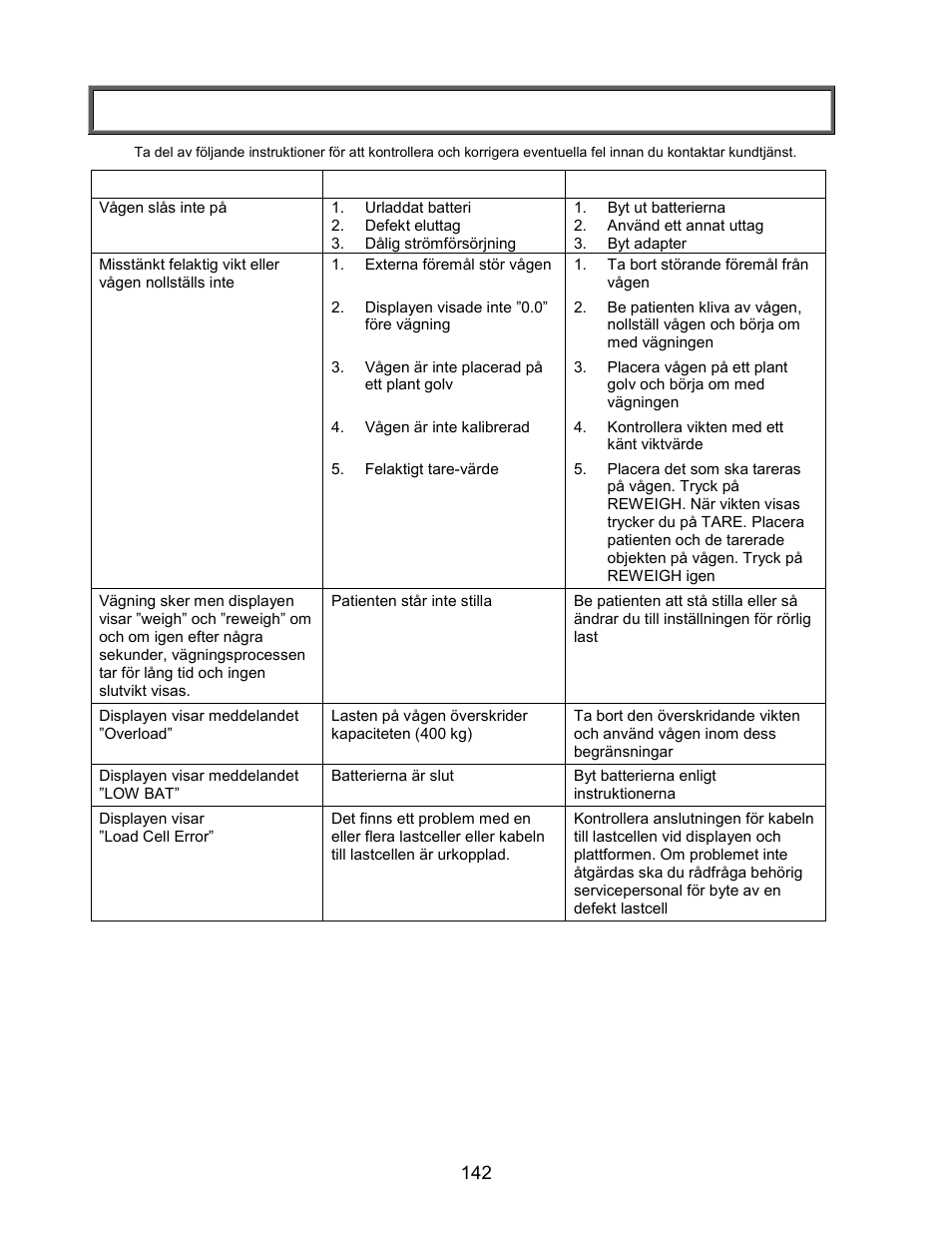 Felsökning | Welch Allyn PROPLUS 2101KGWA Health-o-Meter Professional Scales - User Manual User Manual | Page 143 / 158
